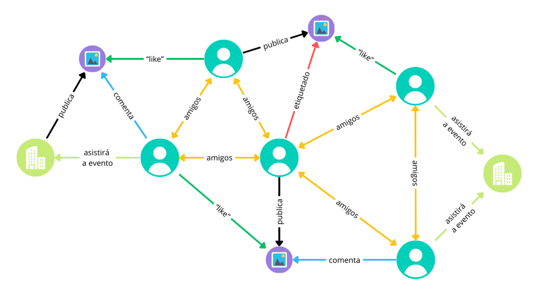 Grafos y Redes Neuronales: Cómo la IA Transforma las Conexiones en Valor