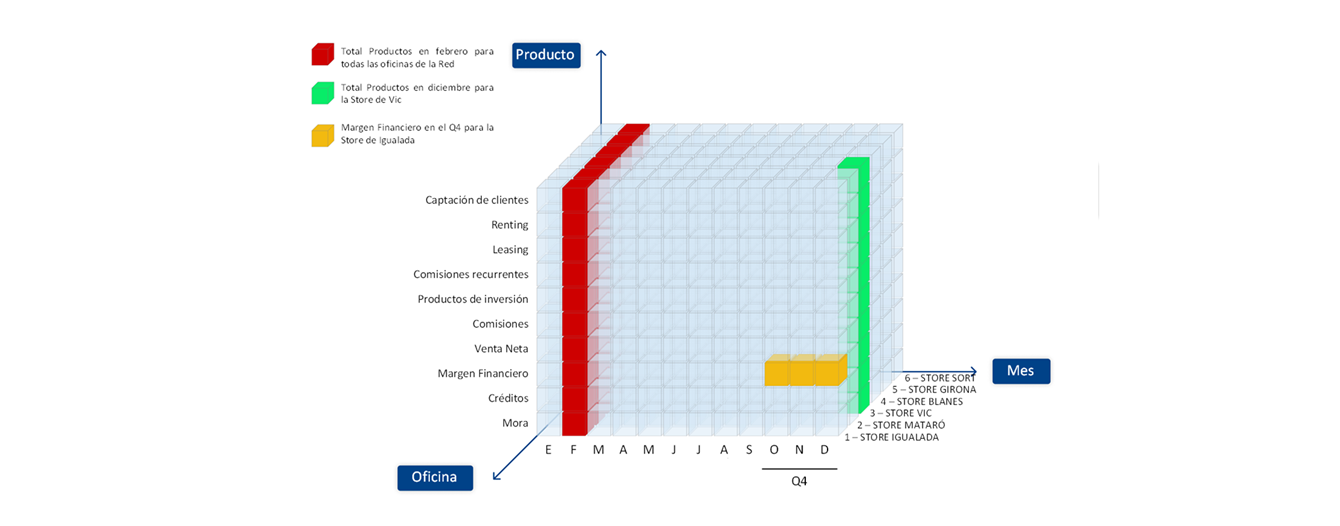 Domina la complejidad empresarial con Board: tu aliado en la planificación inteligente