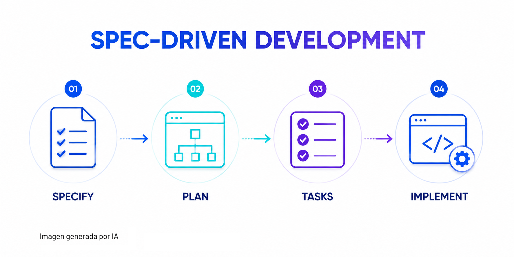 Agentic Engineering: la nueva era de la modernización cloud